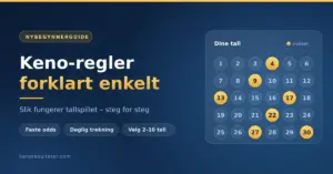 Illustrasjon med teksten «Keno-regler forklart enkelt» ved siden av en kupong der noen av tallene er markert som trukket.