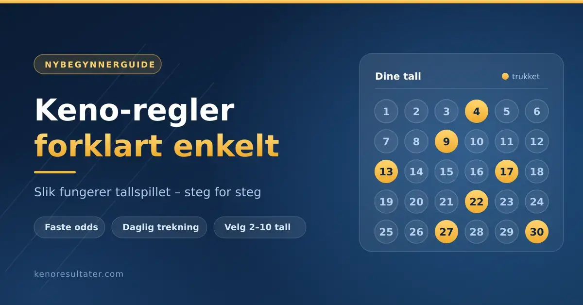 Illustrasjon med teksten «Keno-regler forklart enkelt» ved siden av en kupong der noen av tallene er markert som trukket.