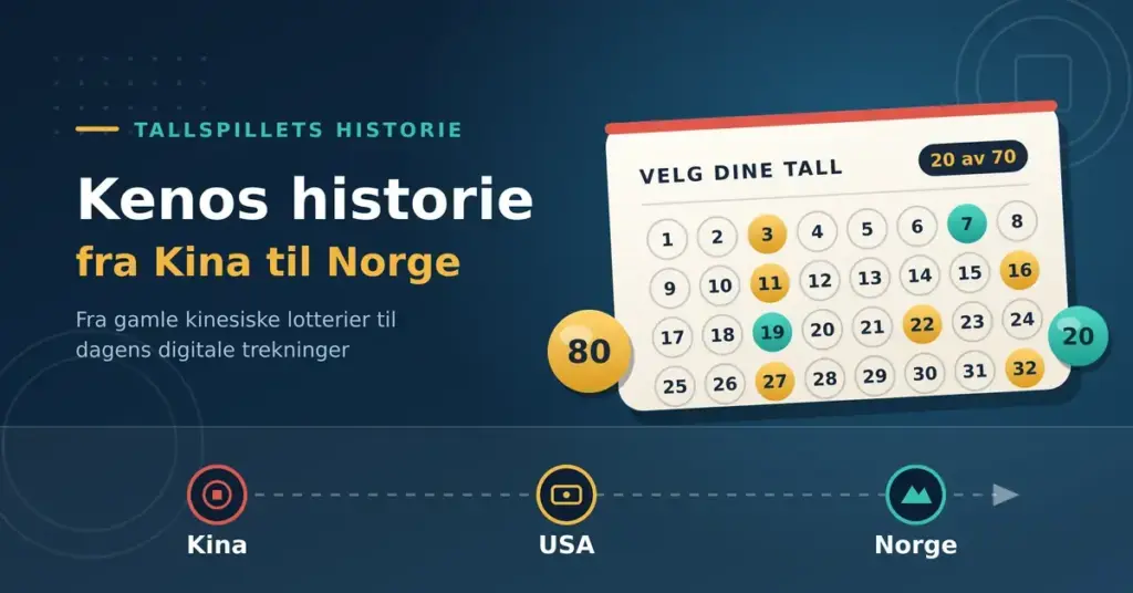 Grafikk med tittelen «Kenos historie – fra Kina til Norge», en keno-kupong med nummererte kuler og en tidslinje fra Kina via USA til Norge.